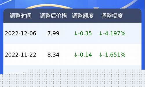 广州市92汽油价格今日_广州市92汽油价