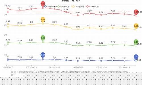 甘肃今日油价92汽油价格调整最新消息_甘