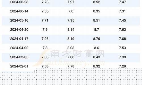 安徽今日92号汽油价格多少一升_今天安徽