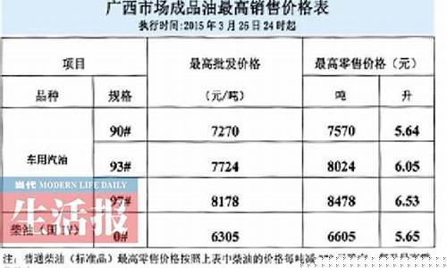 汽油价格调整原因_汽油价格下降原因
