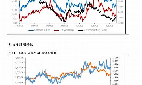 下一个油价调整日期_下一油价调价日期一览