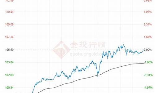 最近原油价格行情_最近一周原油价格