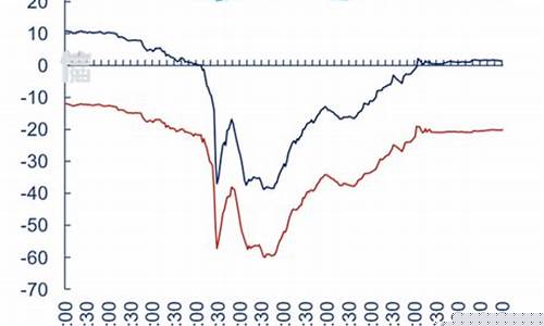 2020三月份油价_2020年3月油价价