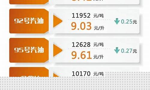油价再次下跌_油价今再次上调地震
