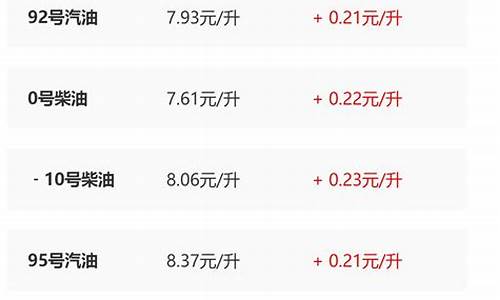 西安汽油调价最新消息和调整时间_西安汽油
