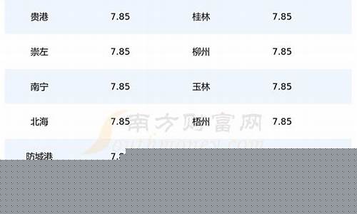 广西柳州今日油价92汽油多少钱_广西柳州