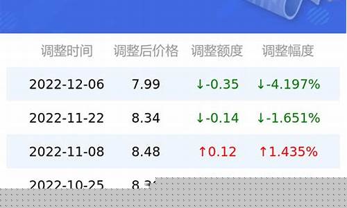 广东92汽油价格还会涨吗_广东92汽油价