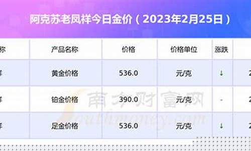 阿克苏今日油价格查询一览表最新版_阿克苏