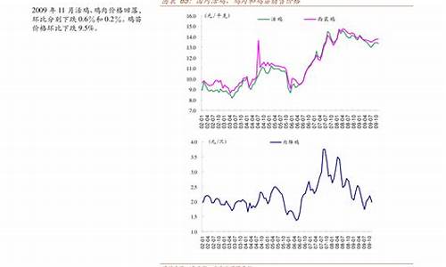 安徽油价调整窗口时间表_油价调整最新消息