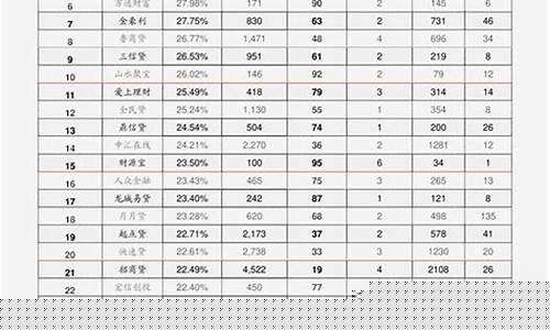 今日油价格最新行情四川_四川今日油价是多少