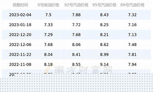 油价92号汽油 今天四川_今日油价92汽