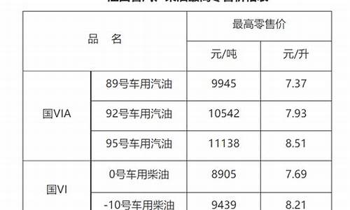 江西赣州92号汽油价格多少_江西赣州92