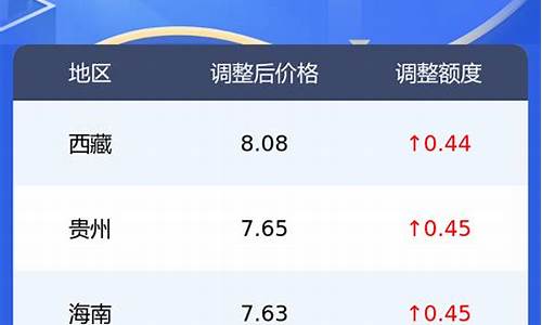 新疆柴油价格_新疆柴油价格是多少