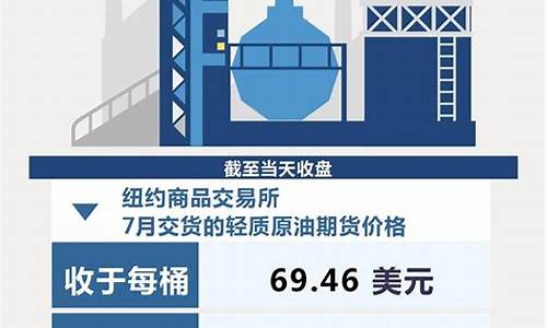 北京油价5月30日调整_油价调整最新消息