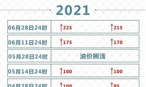 2021年油价调价时间表_2021油价年