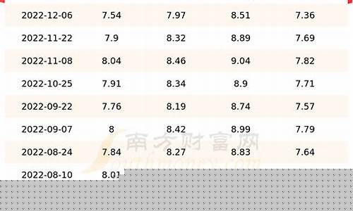 甘肃今日油价格表一览表_甘肃今天油价多少