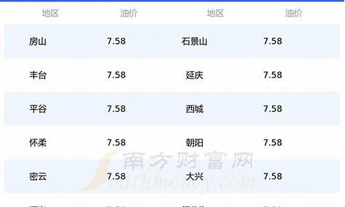 北京今日92号汽油价格最新表查询_北京今