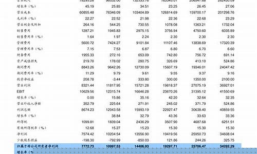 油价调整一览表查询最新消息_油价调整官方发布