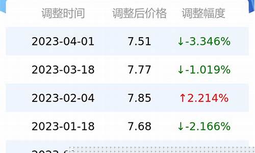 重庆今天92号汽油价格_重庆今日汽油价格