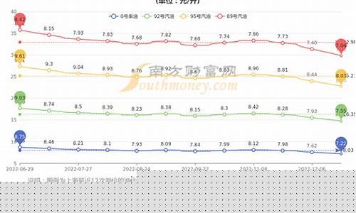 92号95号汽油价格调整最新消息北京_9