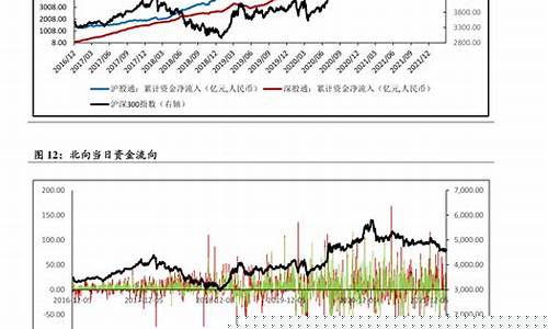 历史油价调整一览2020最新版本是多少_油价历史记录