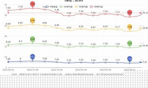 浙江省今日油价柴油价格_浙江今日柴油批发