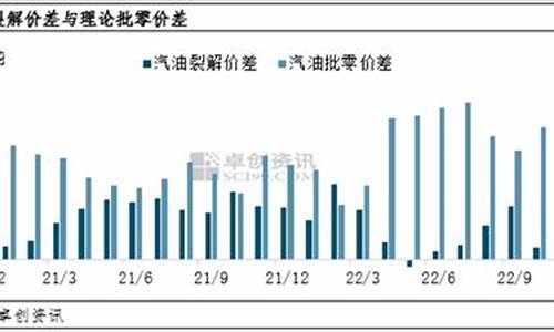 08年12月末汽油价格_2008年的汽油价格