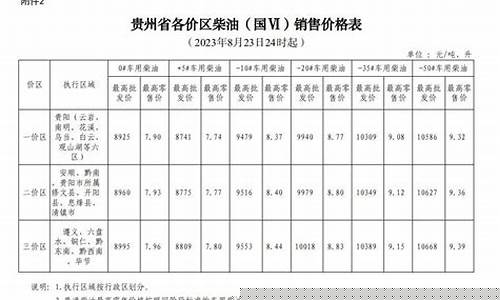 安顺油1_贵州安顺油价调整最新消息