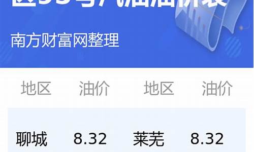 今日油价山东_92汽油今日油价山东