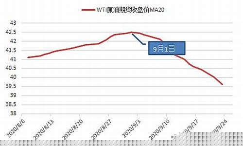 原油价格指数编制依据_原油价格以哪个为准