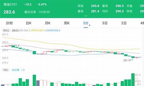 太原今日油价_太原今日油价最新消息各加油