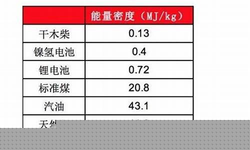 92号汽油每升等于多少公斤_92号汽油密