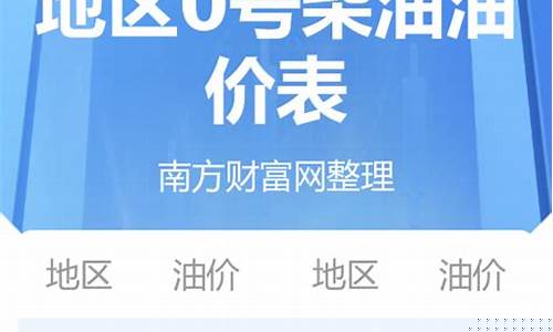 青海今日油价最新价格_青海今日油价查询最