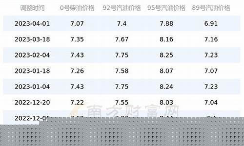 汽油价格4月17日调整最新消息_汽油价格