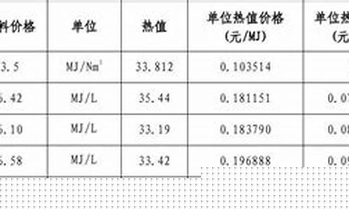 汽油柴油吨与升的换算_汽油、柴油升换算吨