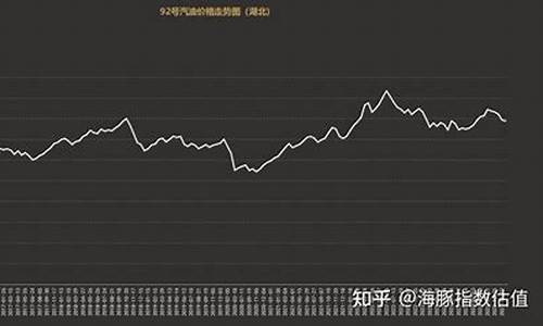 2012汽油价格走势_汽油价格走势图