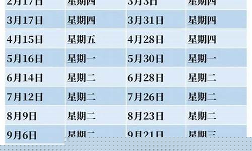 油价调节周期表_油价调整规律