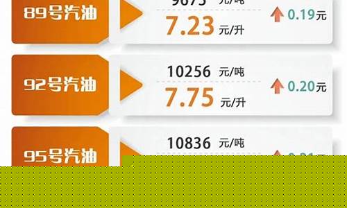 知道油价怎么算加了多少升_知道加油金额和
