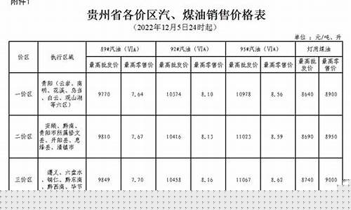 贵州油价一二三价区怎么分的_贵州油价多少