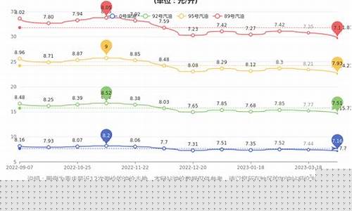重庆今日油价一览表最新消息_重庆今日油价