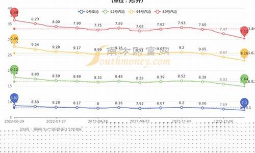 广西今日油价查询_广西今日油价0号柴油价格是多少
