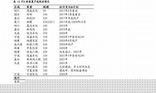 天津柴油价格_天津柴油价格今日价-20