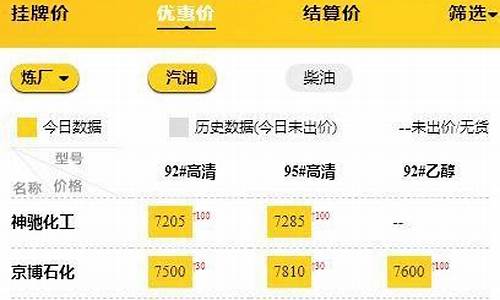 山东最新油价调整最新消息查询_山东最新油