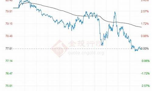 原油价格行情_原油价格查询表最新