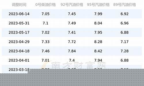 山东汽油价格92号最新价格是多少_山东汽