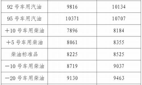 辽宁汽油价格表最新价格查询_辽宁汽油多少