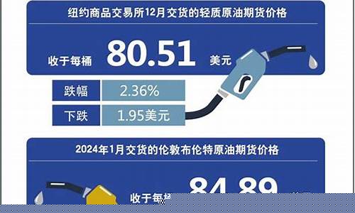 油价什么时间降_油价何时降价