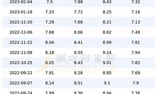 四川油价记录_最新的四川油价查询