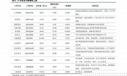 35号柴油价格多少_35号柴油价格多少一