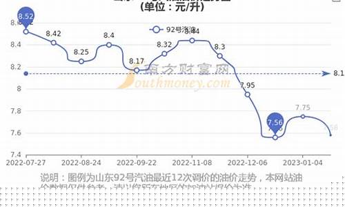 山东临沂92号汽油最新价格_山东临沂汽油